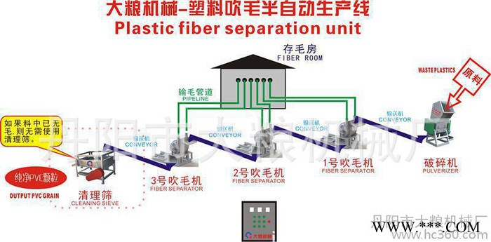 灯箱布、喷绘布半自动回收设备