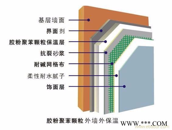 金耀捷 {80-160q}施工 网格布  保温网格布  玻璃纤维网格布【金耀捷】供应图4