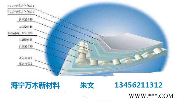 生产厂家底价供应pvc夹网布涂层布拉丝布图5