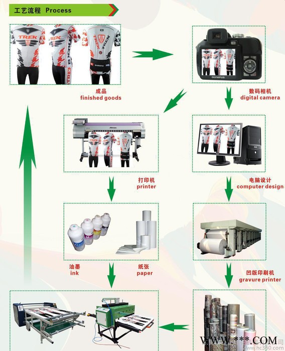 家居床上用品印花机 涤纶热升华转移机器  化纤布料滚筒转印设图3