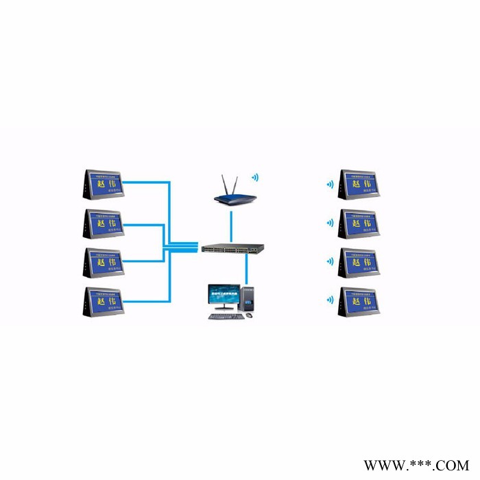 SYYP思音NA-1002 思音无纸化会议系统7寸双屏网络型电子桌牌图6
