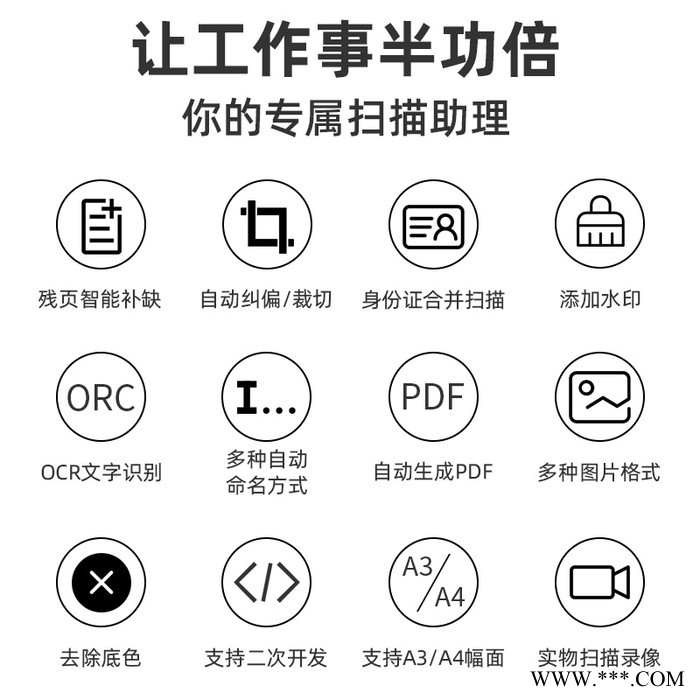 高清拍摄仪 扫描仪 身份证读卡器 哲林高拍仪L580T 500万高清像素A4硬底（可扩展按键拍摄功能） OEM高拍仪图4