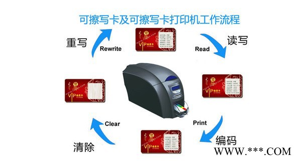 供应浙江专业证卡打印机供应商图3
