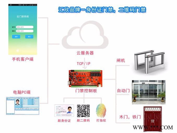 神盾 SD220身份证门禁系统，读**，刷卡即开图3