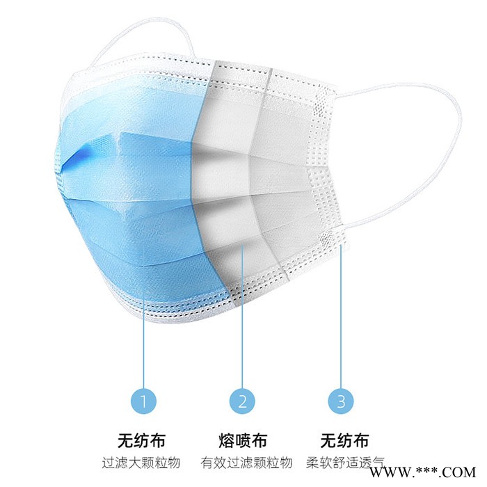 儿童**三层透气防护口罩蓝色无纺布含熔喷布口罩图7
