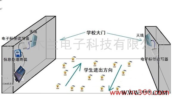 供应学校学生电子**和校园一卡通木兰ML-M2000DX校讯通 家校通