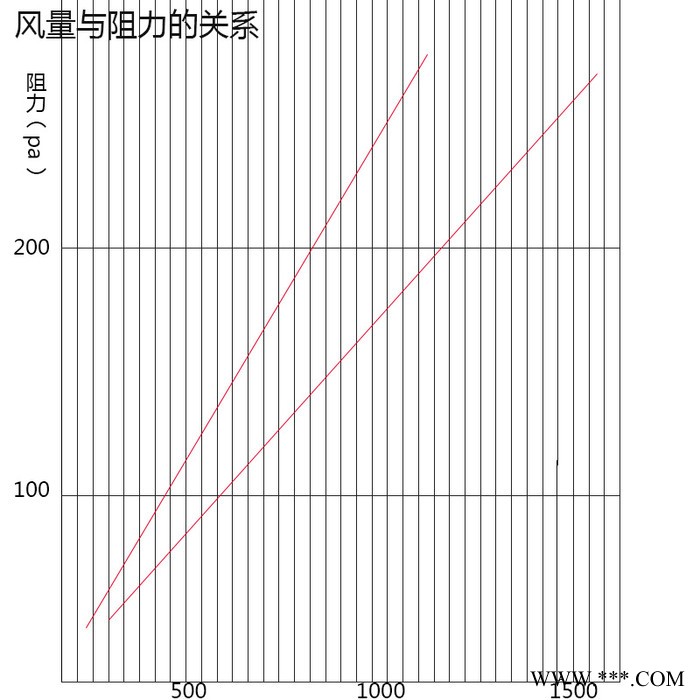 厂家促销DLXI可清洗无纺布过滤器 630*630高效过滤器 空气自净器500风量图7
