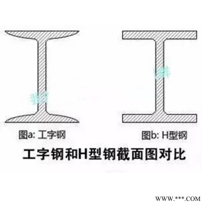 乐从钢铁世界工字钢Q235B Q345/355B新国标牌号钢构材料生产基地
