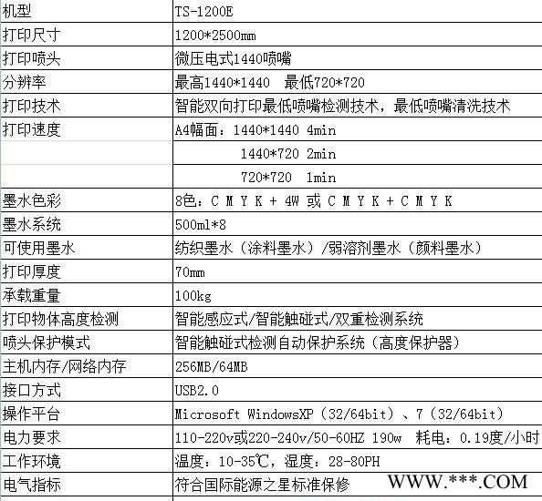 衬衫印刷图案平板彩印机 公交广告牌 头饰 连衣裙数码打印机图2