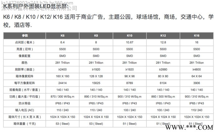 FOCONO/富科勒光电P10 LED户外广告牌P6P12P16户外大屏图7