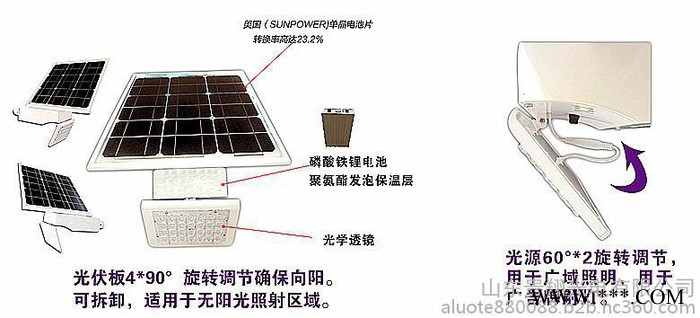广告牌太阳能灯图4