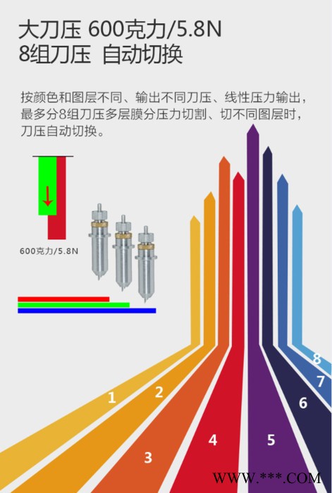 专业反光膜刻字机，3M**级反光膜刻字机，3M电刻膜多层切割功能刻字机——上海9F-GUNNER系列-GR8000图5