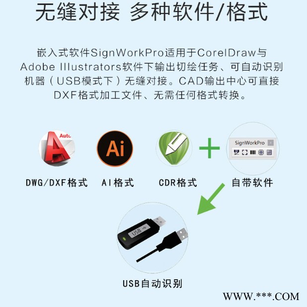 专业反光膜刻字机，3M**级反光膜刻字机，3M电刻膜多层切割功能刻字机——上海9F-GUNNER系列-GR8000图8