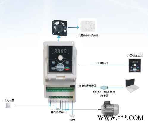 E380-4T0550G雕刻机四方变频器参数设置图5