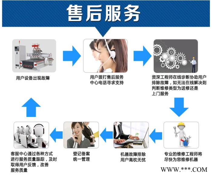 捷刻 石材雕刻机，墓碑雕刻机，个性化定制，济南骏捷数控图5