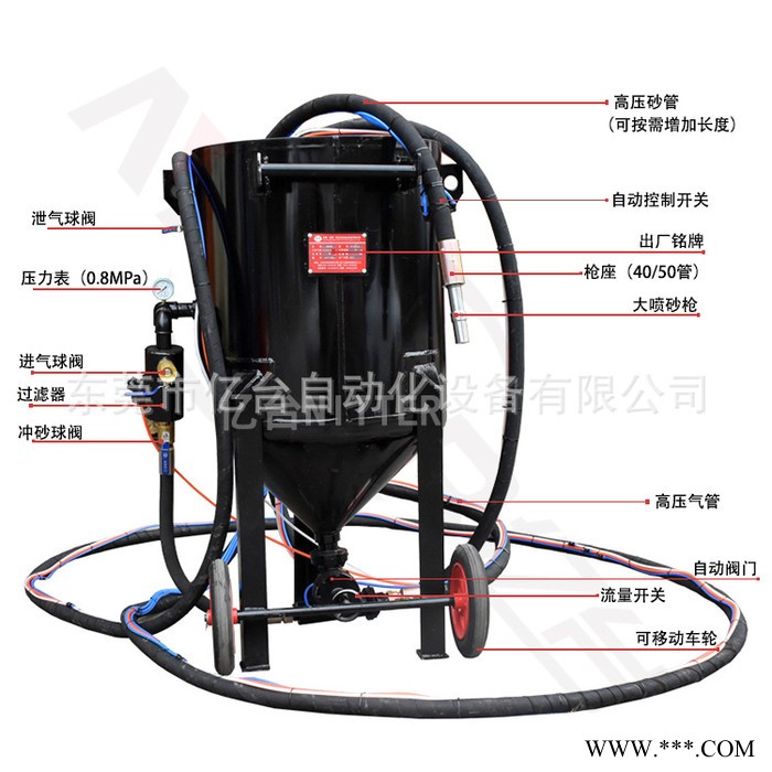 NITTER/亿台移动式喷砂机厂家 YT420喷砂雕刻机 除锈喷砂设备图2