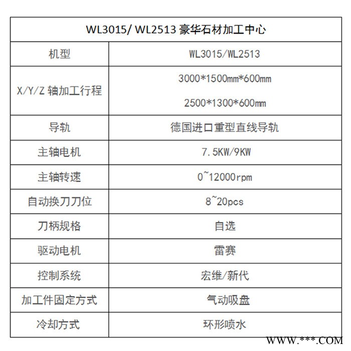 【沃力】 石材机 WL3015WL2513豪华石材加工 自动换刀 磨切加工 石材雕刻机图3
