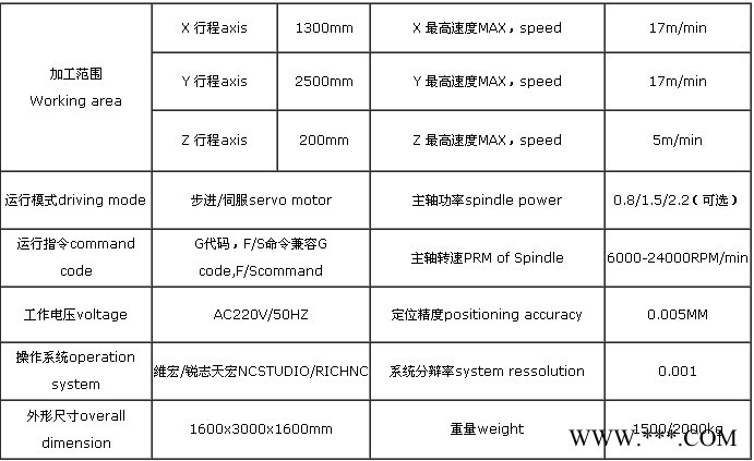 雕刻机 BD-1325双工序木工雕刻机图3