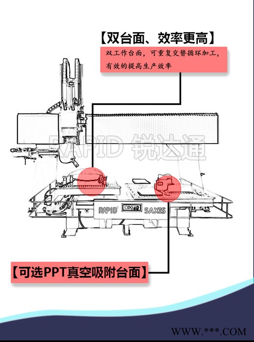 双台面五轴加工中心 模具立体雕刻机  锐科吉图1