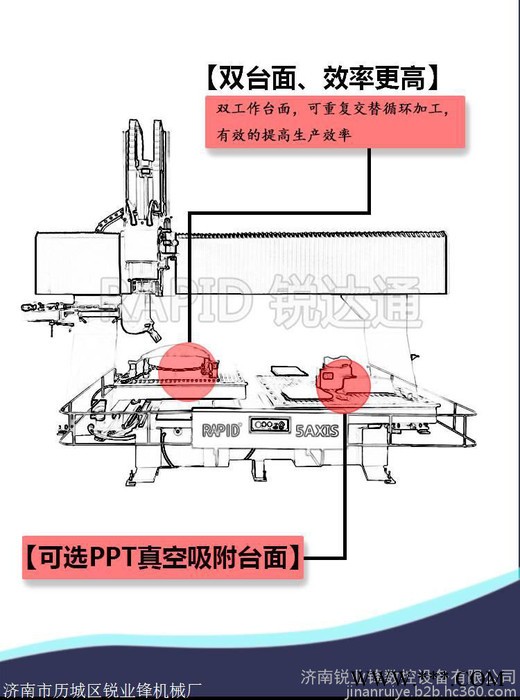 木工模具 五轴联动加工中心雕刻机机床 专业五轴联动数控制造商图4