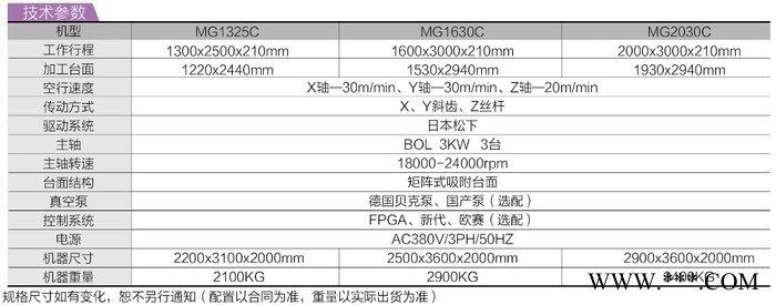 供应速达MG1325-C木工雕刻机 木板 pp板 PE板 亚克力 密度板雕刻机图2