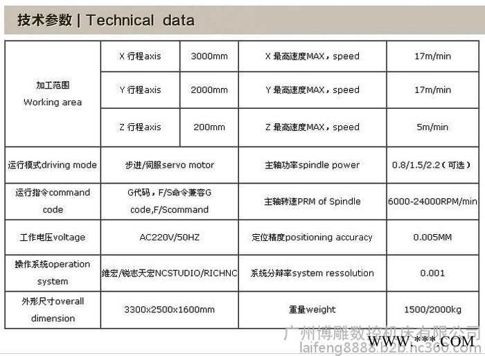 广州雕刻机厂家木工雕刻机广告雕刻机多头雕刻机雕刻机价格图2