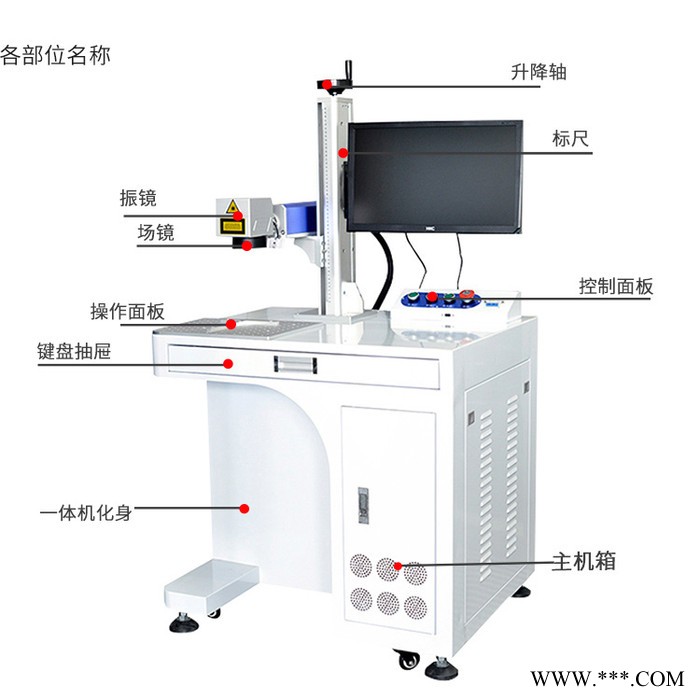 标尺雕刻机  光纤激光打标机  二氧化碳激光打标机   台式激光打标机图2