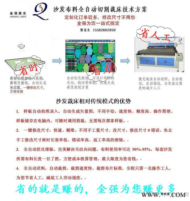 激光切割机 沙发裁床图3