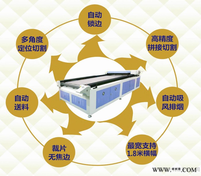 激光切割机 沙发裁床图2