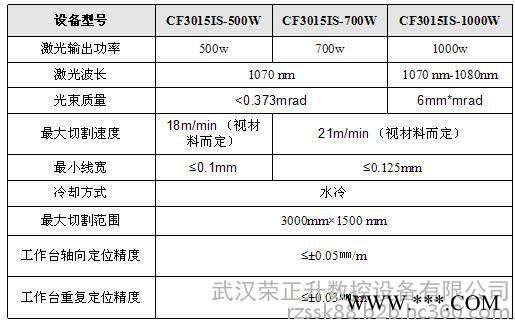 数控切割机 HECF3015I-1000W光纤激光切割机图2