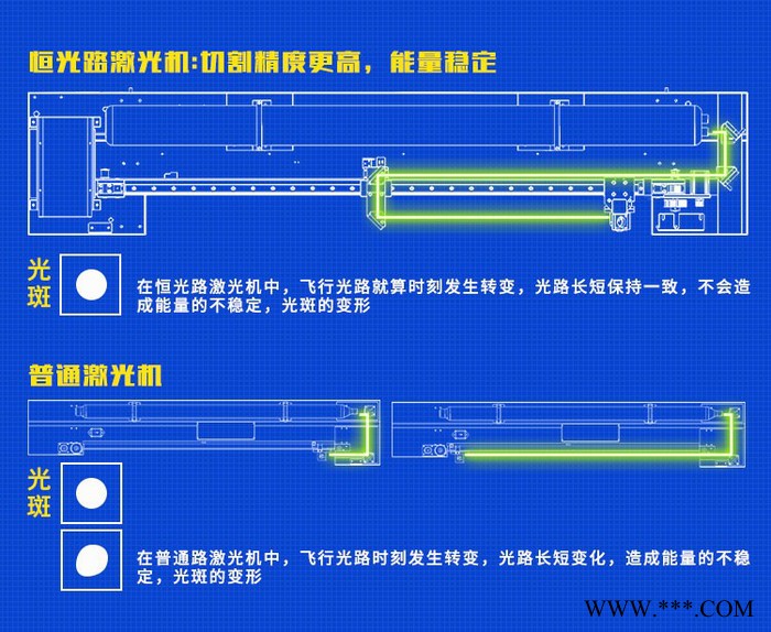 NJP1325激光切割机影楼配套激光切割机 亚克力写真激光切割设备厂家 汉马激光图2