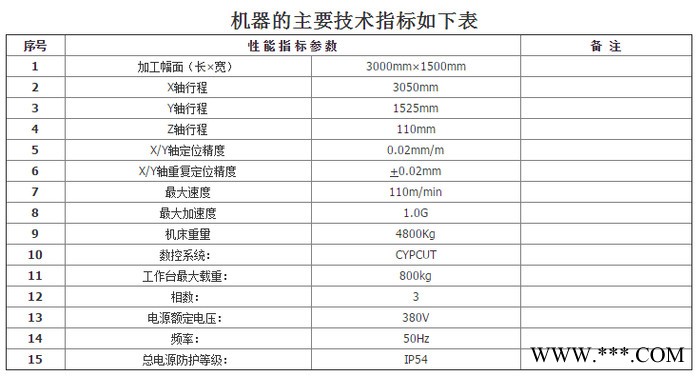 大鹏 **500W光纤激光切割机性价比超值机器图2