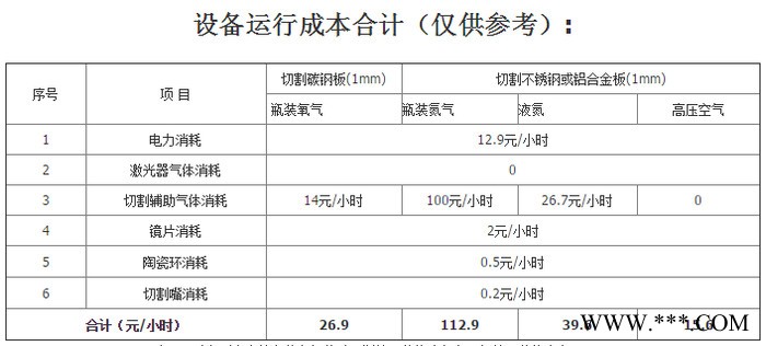 大鹏 **500W光纤激光切割机性价比超值机器图7