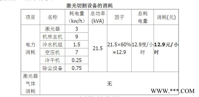 大鹏 **500W光纤激光切割机性价比超值机器图6