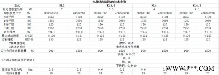 无锡金沃机床KL激光切割机 切割机**