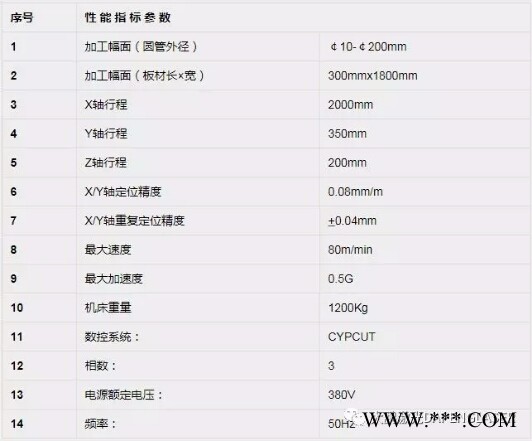 金属圆管激光切管机 简易管板一体激光切割机图2