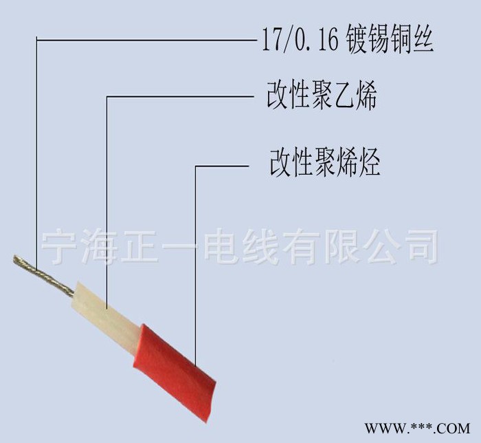 正一激光电源高压线 激光切割机高压线 激光器高压线图3