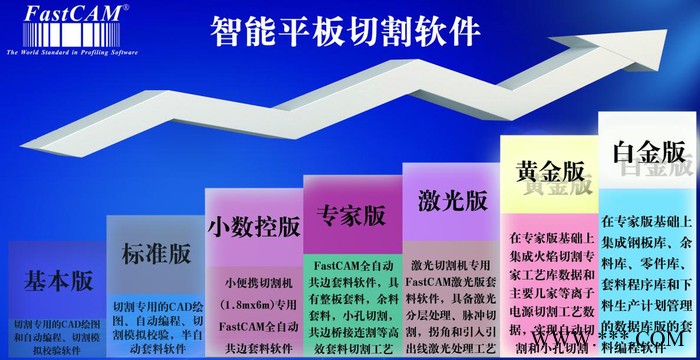 FastCAM软件 发思特 激光切割机 等离子切割机编程软件 基本版