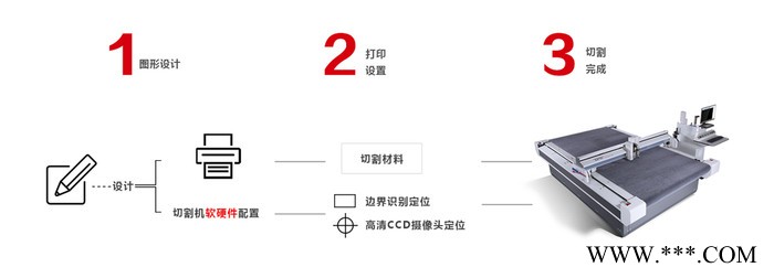 杭州泰谱圣（TPS）机械广告行业材料电脑切割机图8