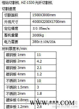 广州铜铝板切割机 高速高精度 光钎切割机图2