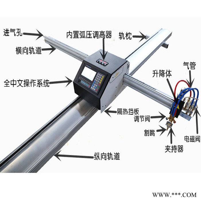 河北信尔1530便携式数控等离子切割机钢板切割小型全自动电焊两用等离子切割机 相贯线切割机管板两用切割机图2