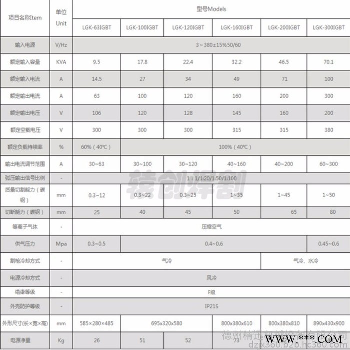 火焰 数控切割机图2