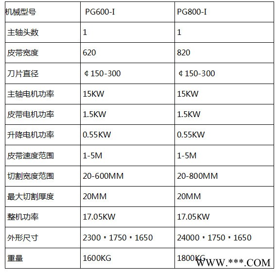 石材切割机、石材多刀切割机、马赛克切割机、石材抛光机、石材加工机械设备图2
