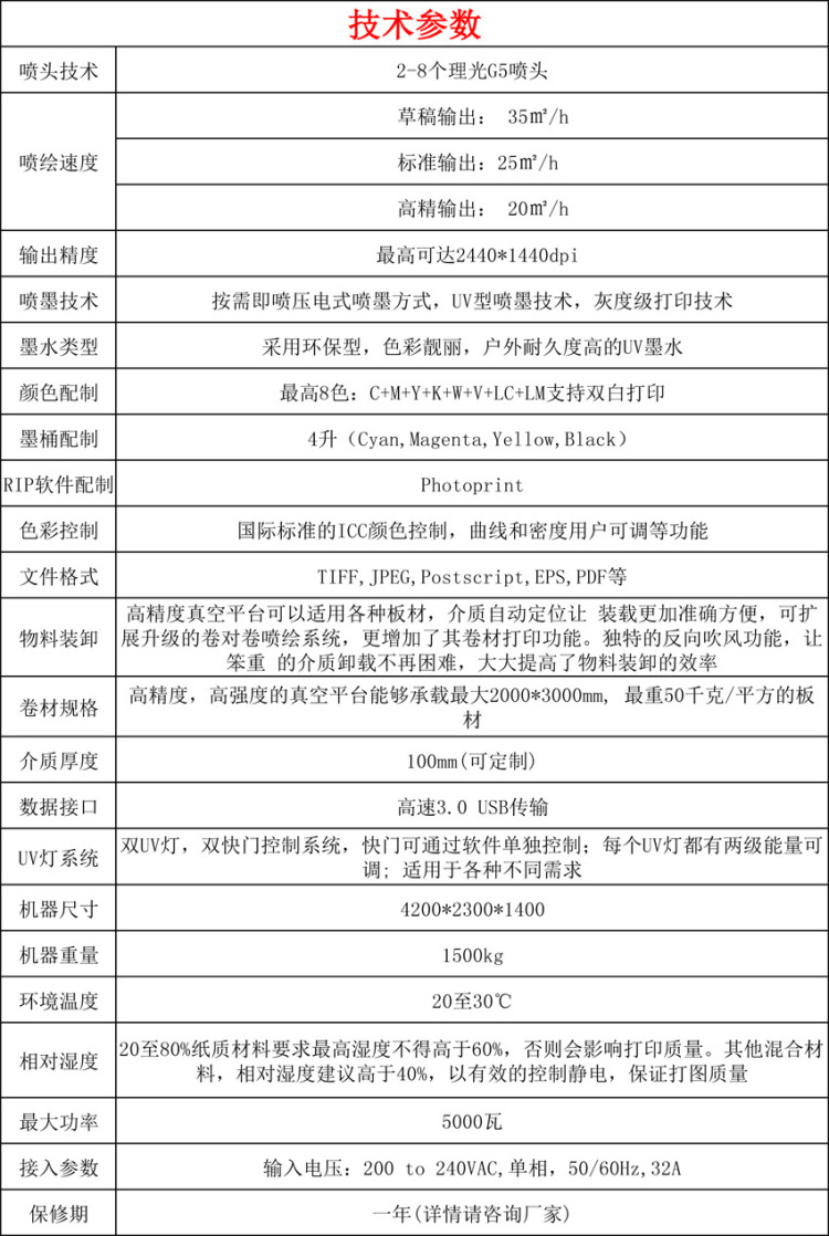 2030参数