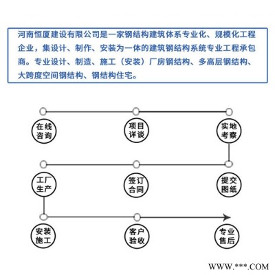 钢架仓库 轻钢屋架 压型钢板 钢板仓钢板屋 钢框架结构钢结构厂家轻钢型网架钢构厂房大跨度空间钢结构分包制作安装