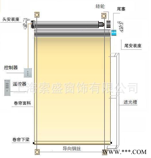 索盛建筑外遮阳布卷帘，带钢丝导向，直销、。图3