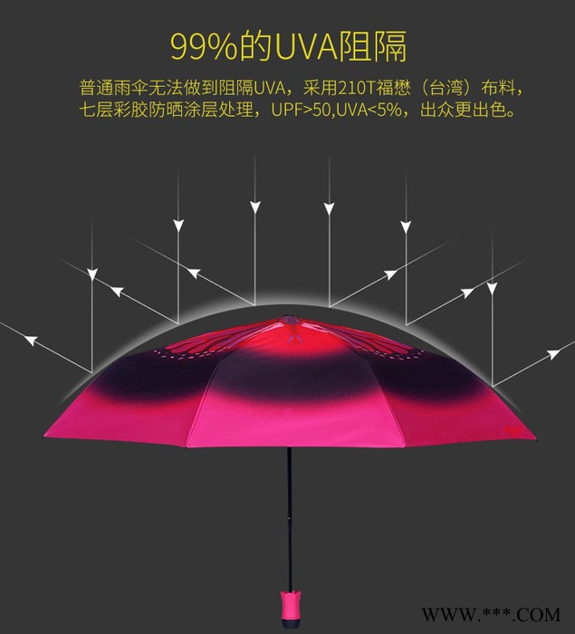 阿玛姿直销阿玛姿智能防晒太阳伞 防紫外线防丢折叠女用伞玫瑰蝴蝶代发 智能雨伞图4