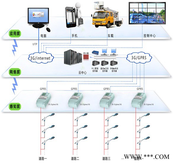 路灯控制器和无线路灯远程监控系统图4