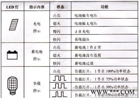 12/24V自别识别直流太阳能灯控制器LED驱动电源防水图3