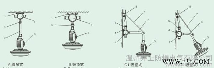 低价出售SBD1106光源65W的防爆无极灯高效无极灯全网最